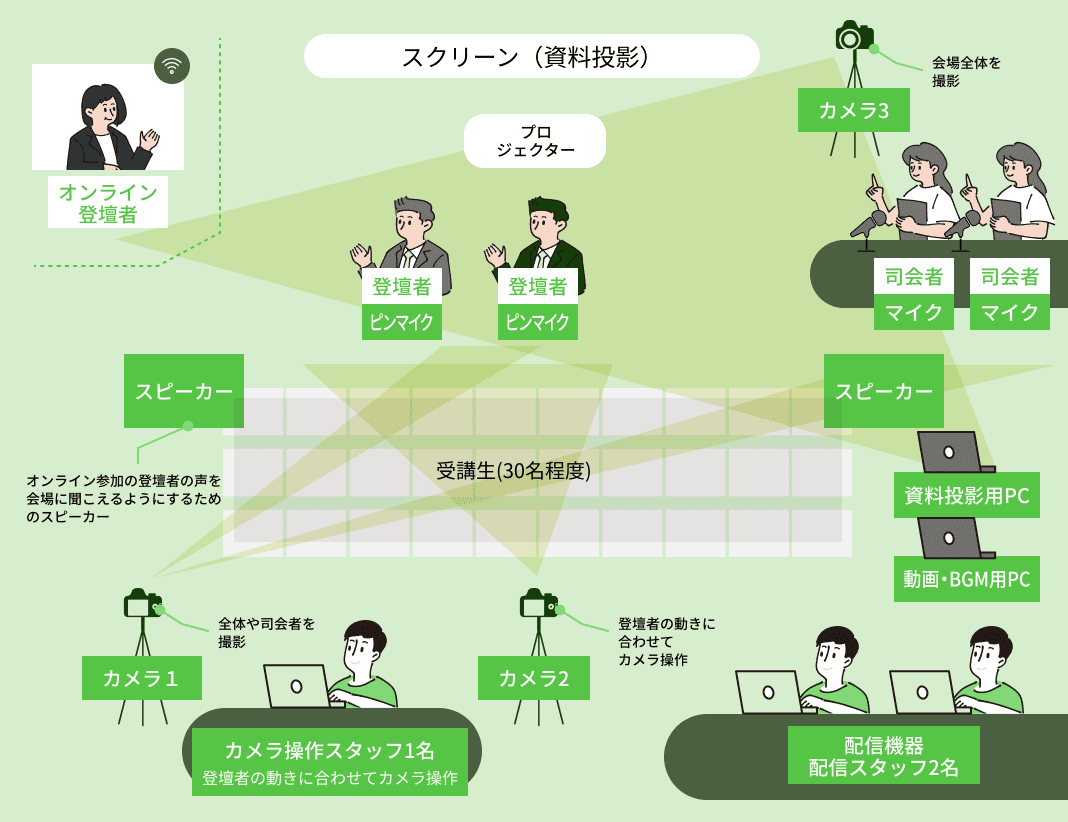 松プラン配線図