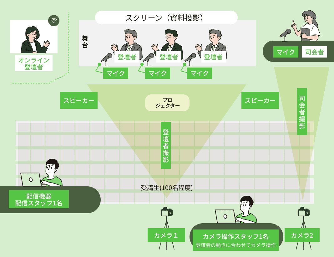竹プラン配線図