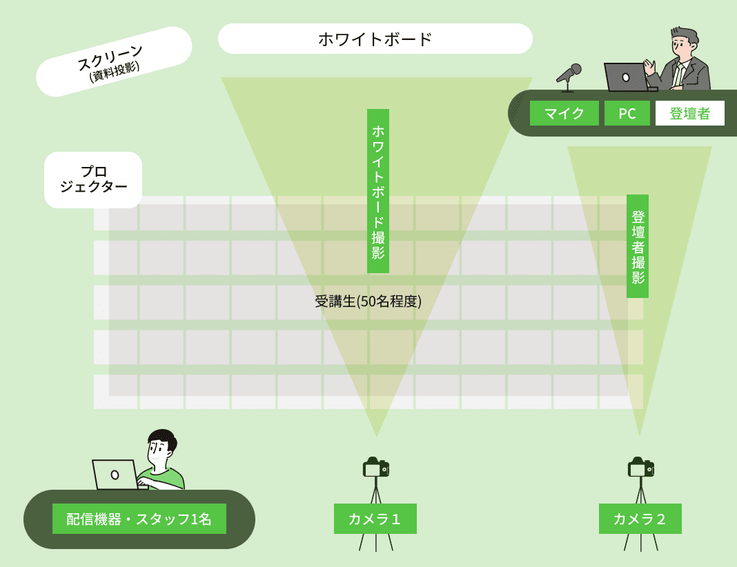 梅プラン配線図